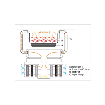 Hot Pot Smokeless System - WY-DG8